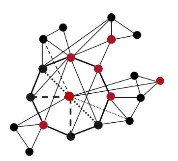 Stage 3: Ecosystem stakeholders take actions forwards with their own networks in their own ways (with or without the innovator)